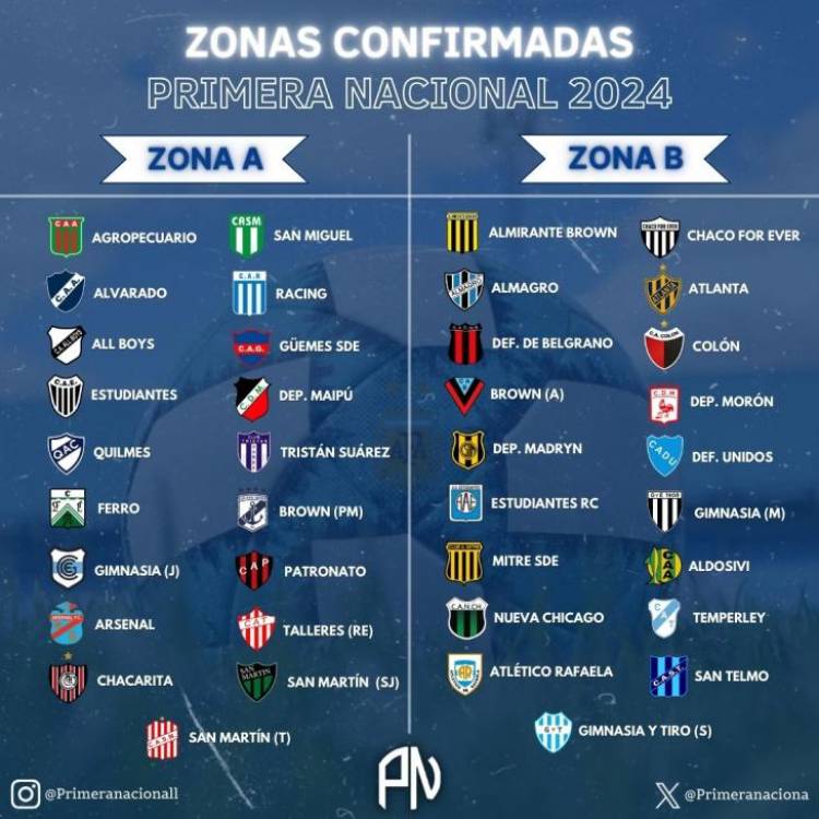 Colón jugará en la Zona B de la Primera Nacional